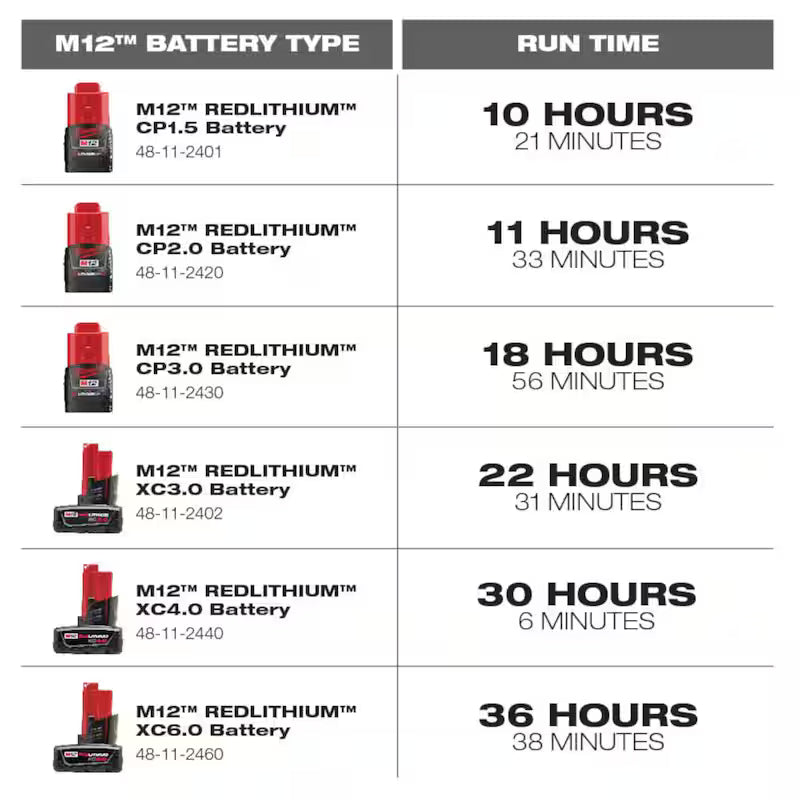 12-Volt Lithium-Ion Battery Packs and Charger Starter Kit M570226
