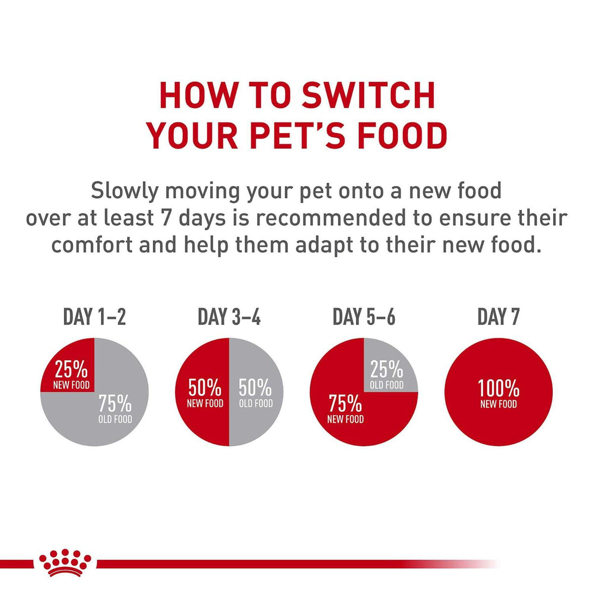 Chihuahua Adult Dry Dog Food M341