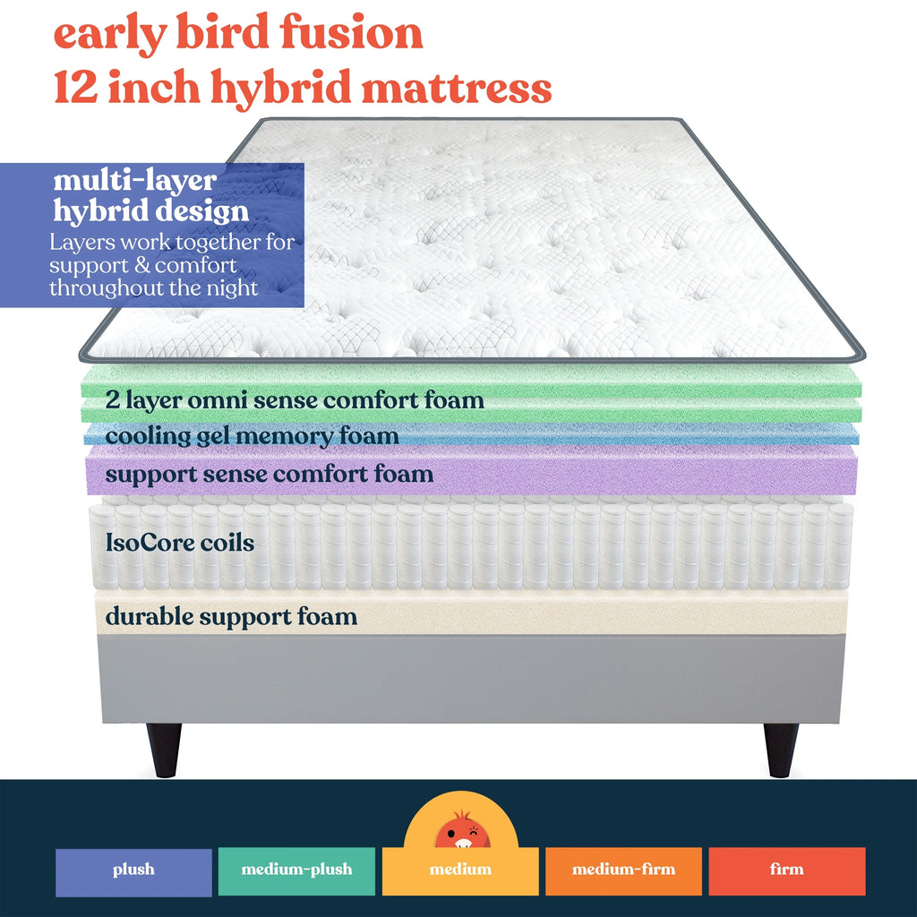 Dual Cool Medium Hybrid Mattress Twin T609068