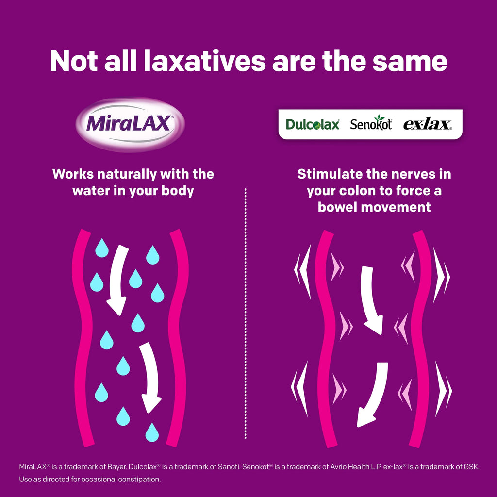 14 Doses Laxative Powder E330