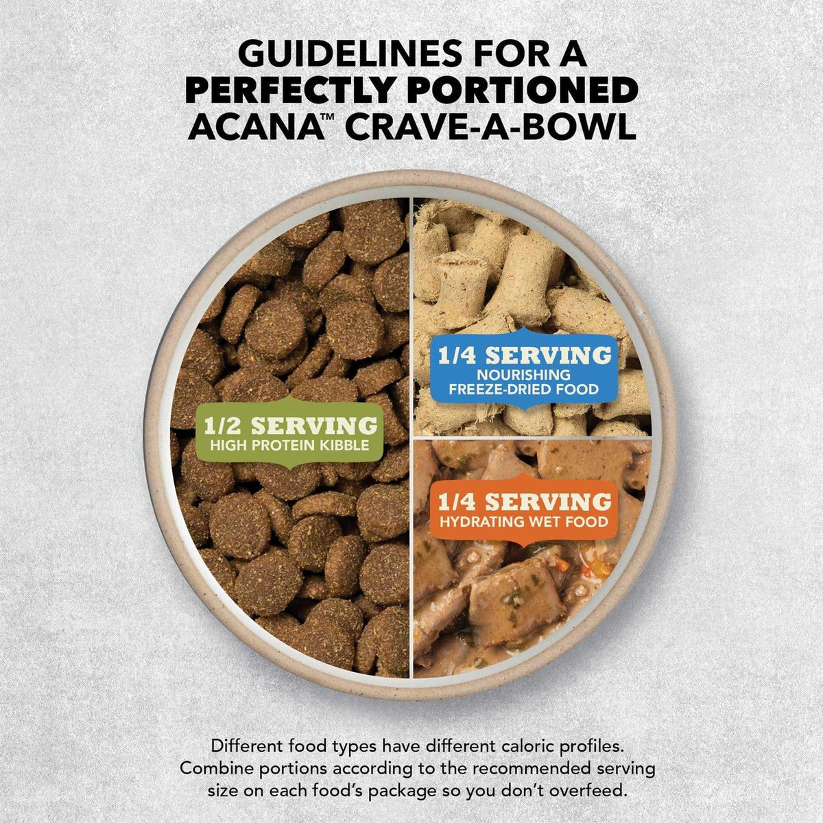 Acana Puppy & Junior Dry Dog Food L944655