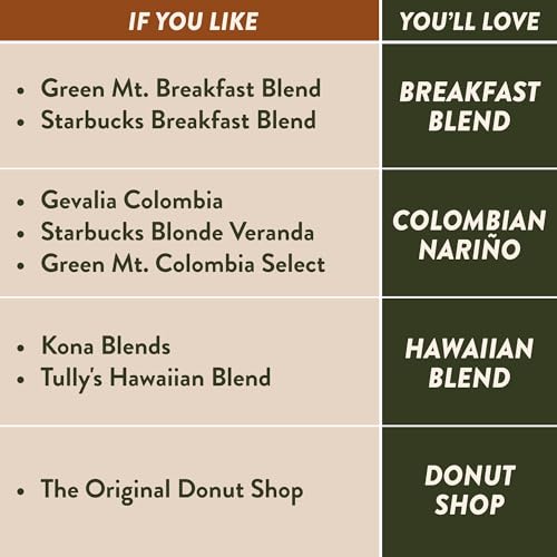 96 Count Coffee P9682