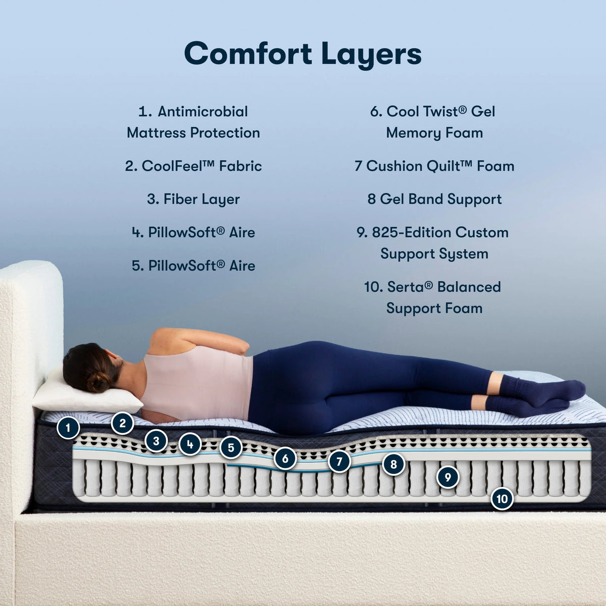 13.5" Medium Innerspring Mattress - Twin XL B310