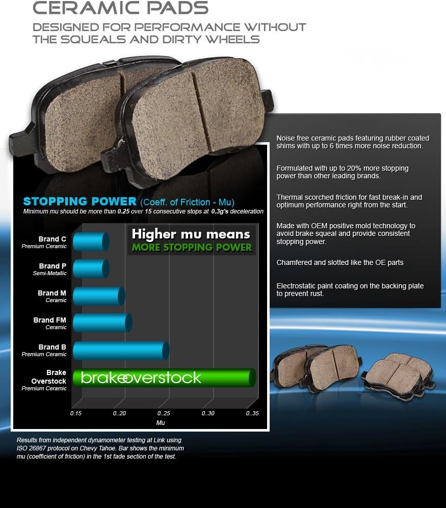 Ceramic Brake Pads A318365