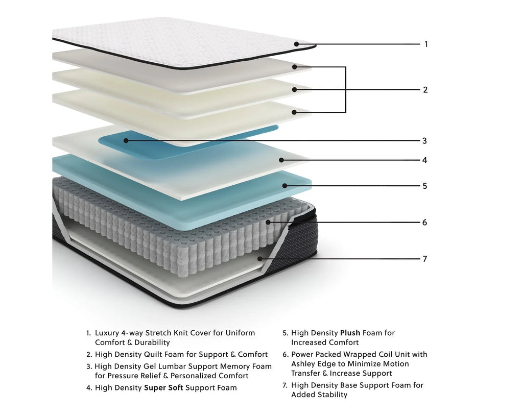 Twin Size 13-inch Pillow Top Hybrid Mattress with Gel Memory Foam White Y6227