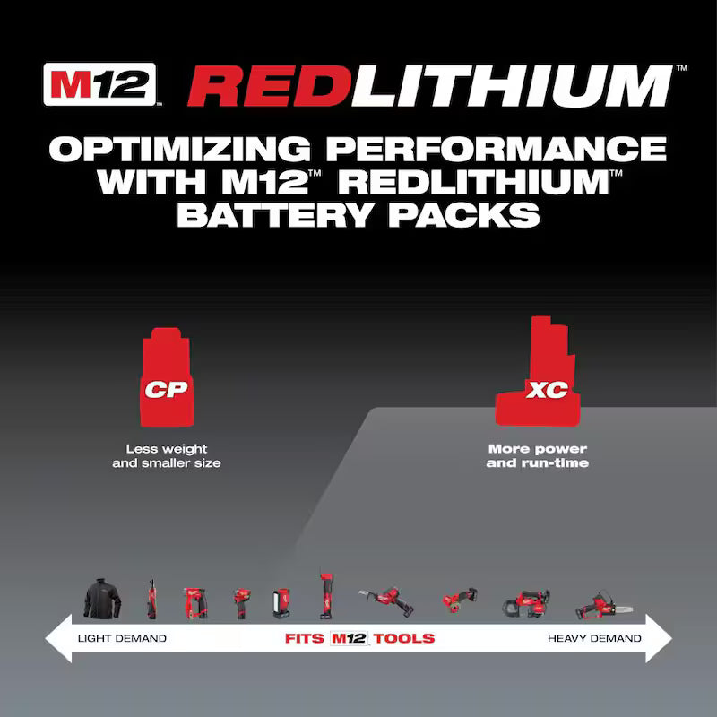 12-Volt Lithium-Ion Battery Packs and Charger Starter Kit M570226
