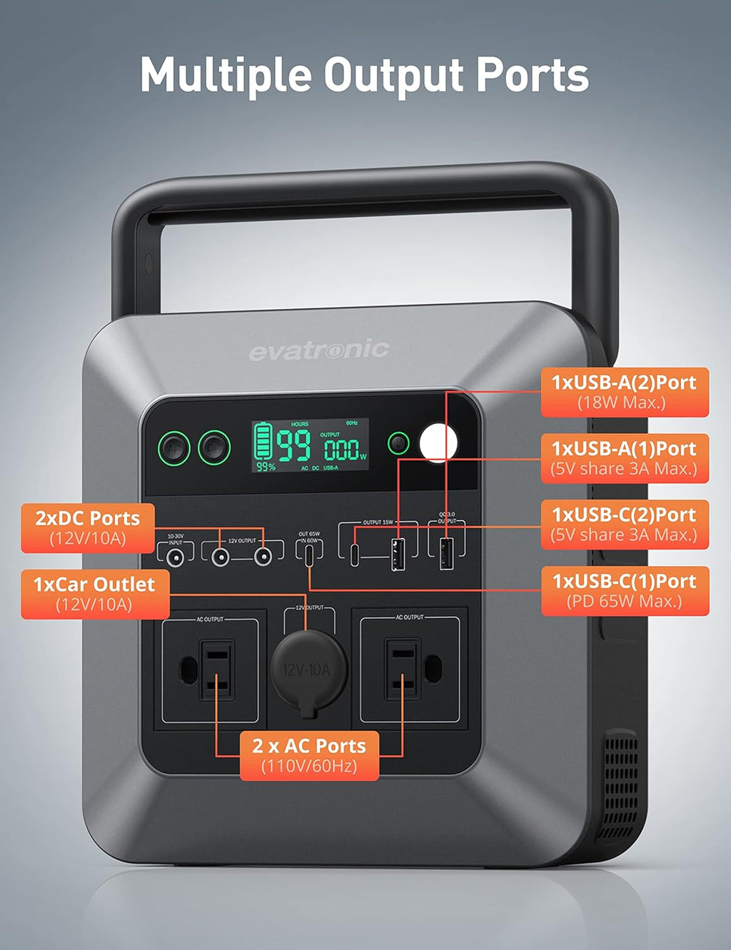600W 712Wh Portable Power Station with 110V AC Outlets F934