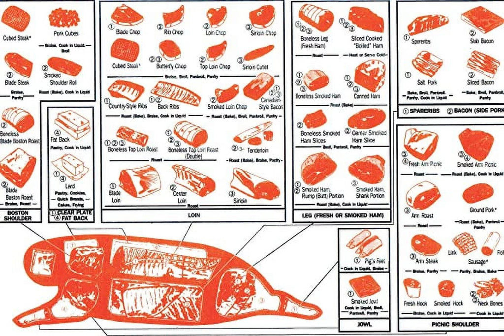 Vintage Cuts of Pork Butchers Chart 24x36 Poster K199