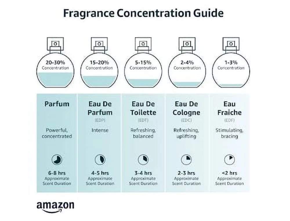 Eau de Parfum Spray 3.4 Ounce Q298029