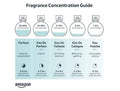 Eau de Parfum Spray 3.4 Ounce Q298029
