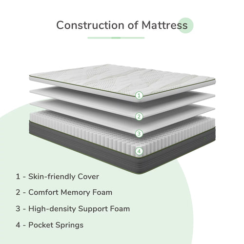 10" Memory Foam Pocket Spring Hybrid Mattress California King Size J90273