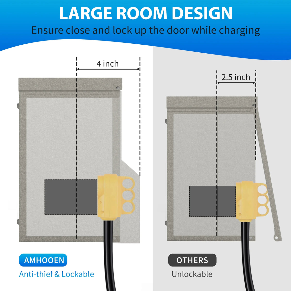 Prewired 30 Amp RV Power Outlet Box & 20 Amp GFCI Receptacle Q8752
