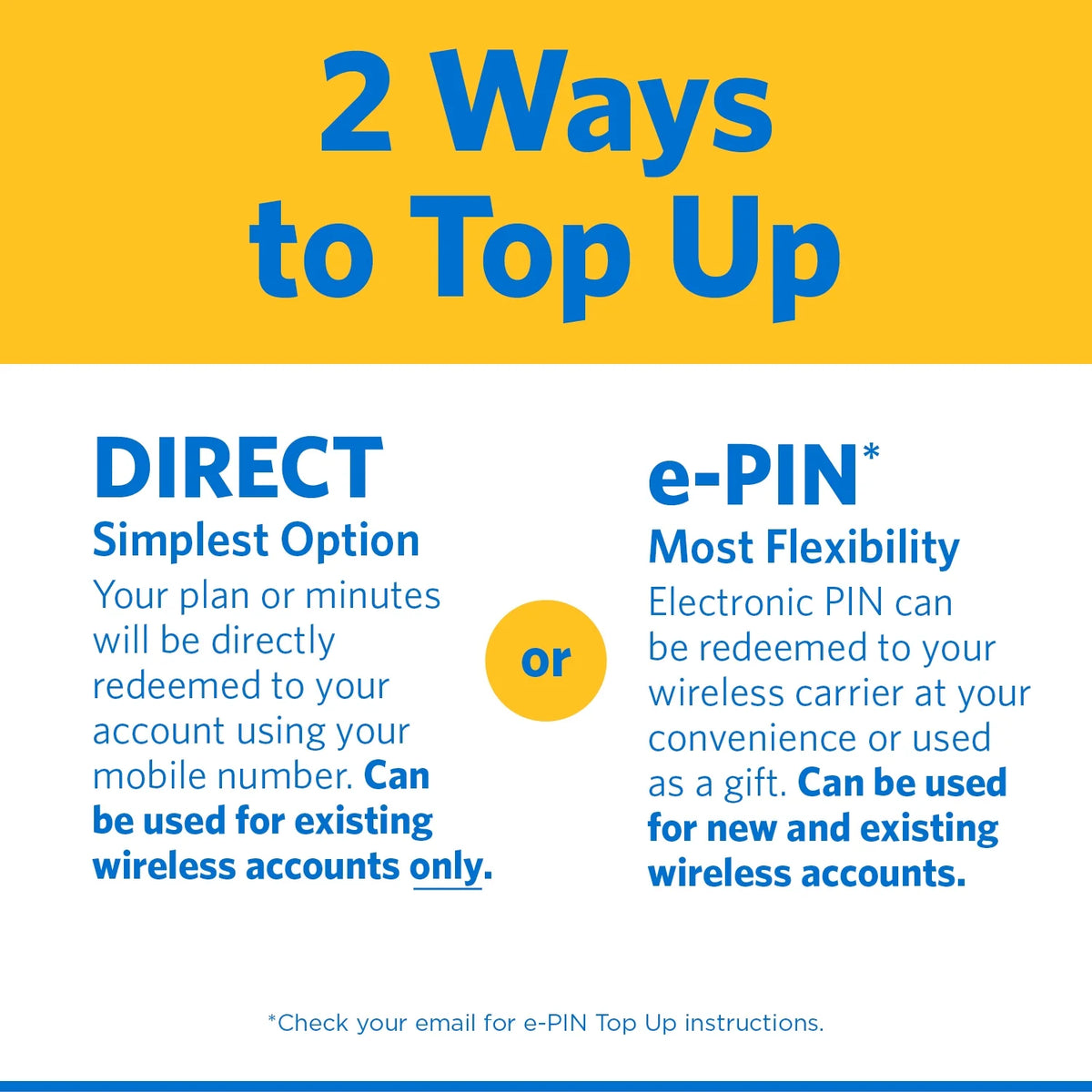 $45 Silver Unlimited 30-Day Prepaid Plan +10GB Hotspot Data + Int'l Calling e-PIN Top Up F903712