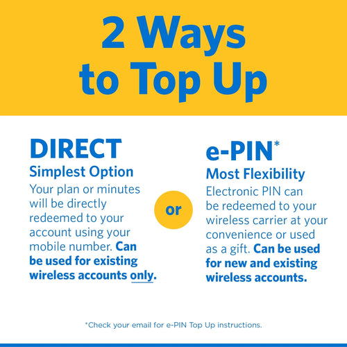 $45 Silver Unlimited 30-Day Prepaid Plan +10GB Hotspot Data + Int'l Calling e-PIN Top Up F903712