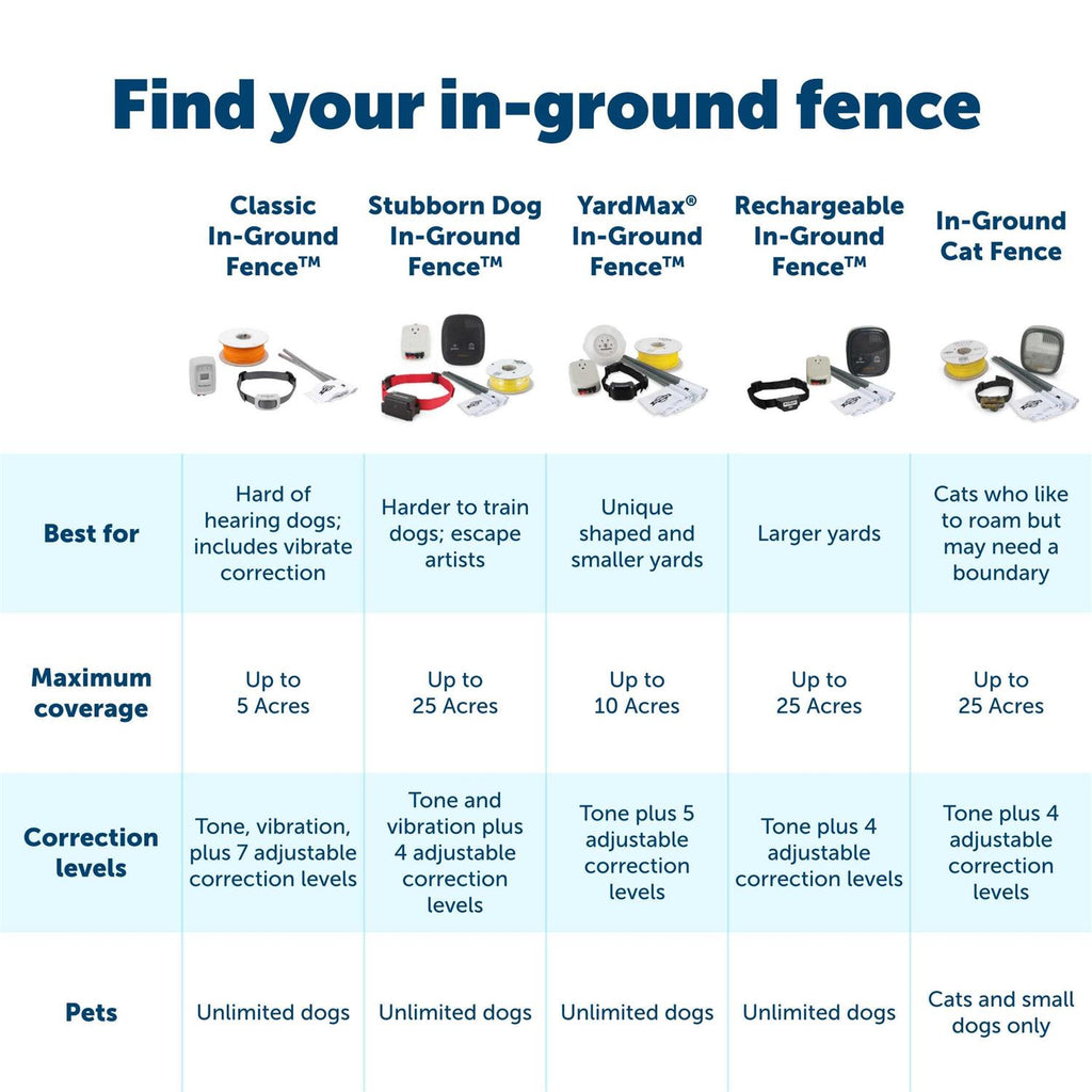 In-Ground Fence J840