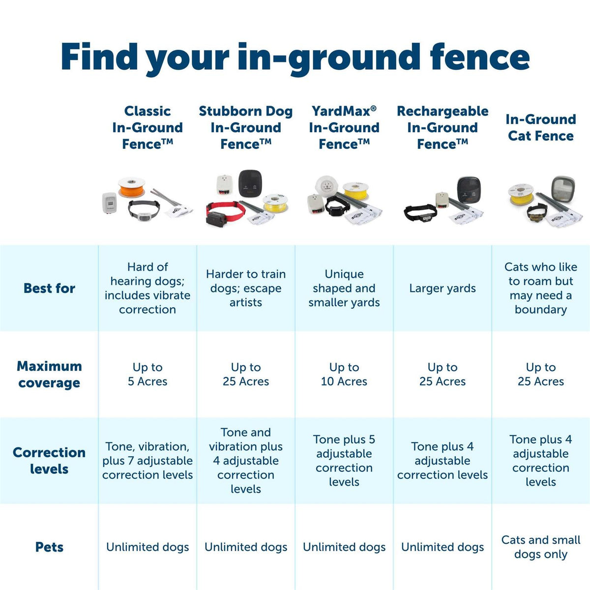 In-Ground Fence J840