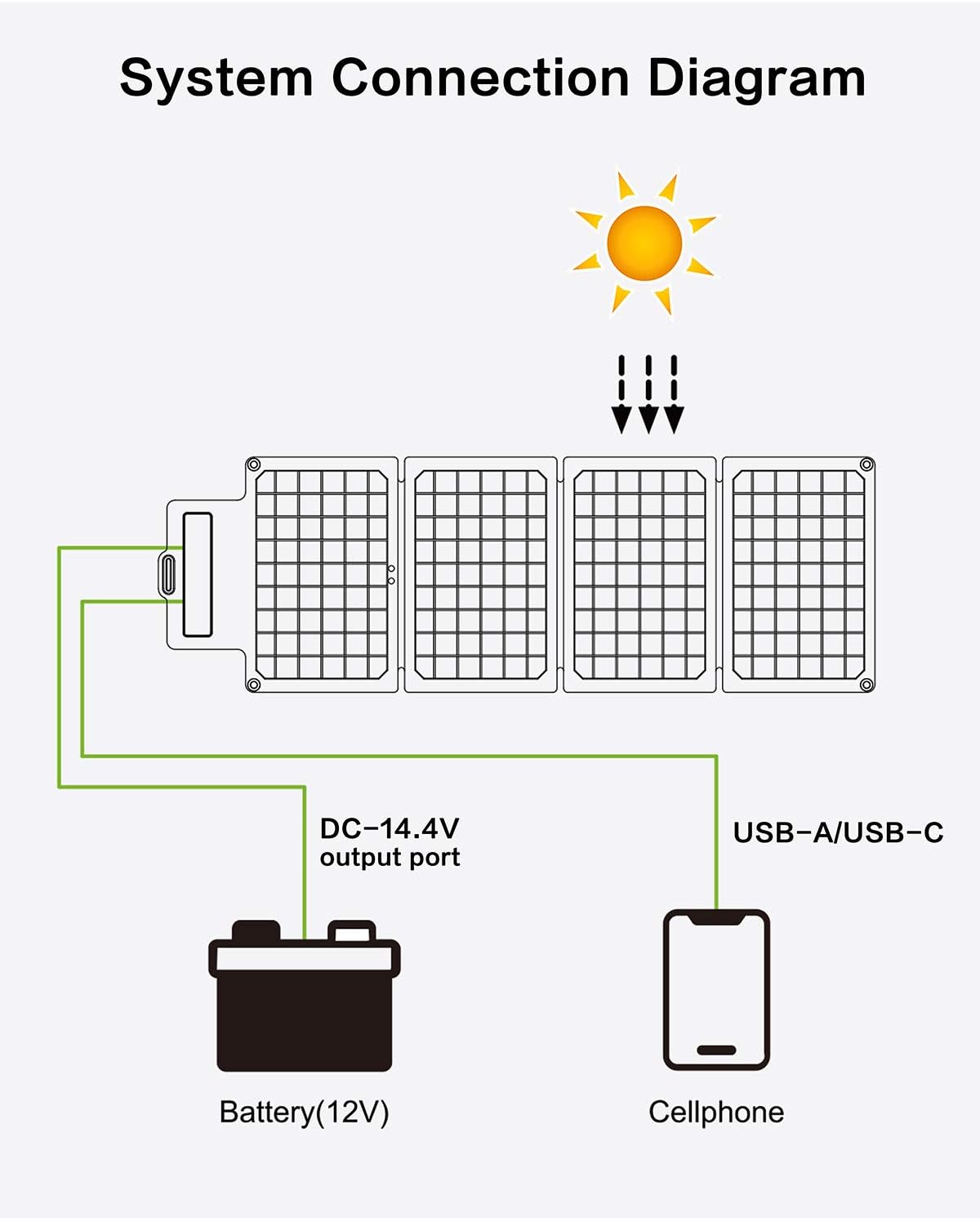 30W Foldable Solar Panel Battery Charger Kit X3464