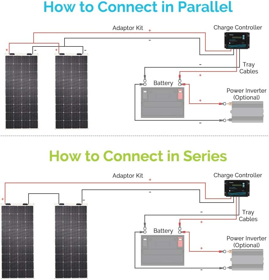 175 Watt 12 Volt Monocrystalline Flexible Solar Panel N1466