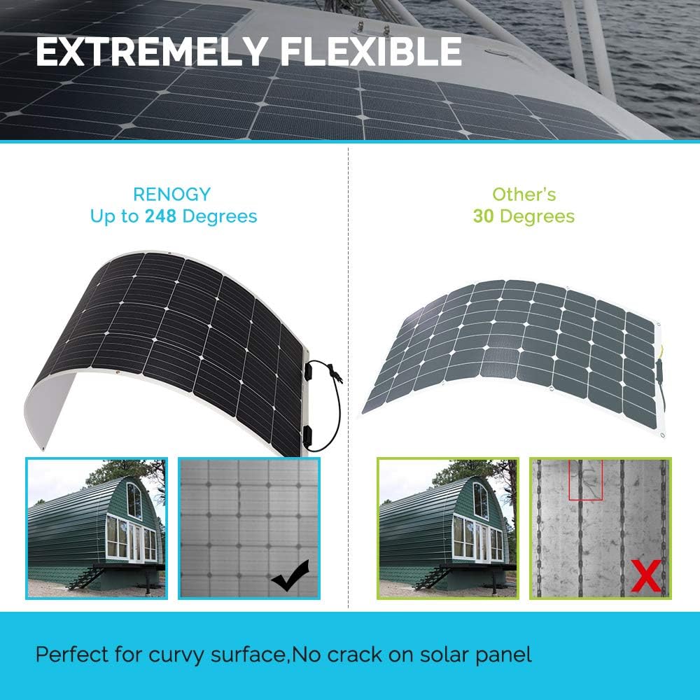 175 Watt 12 Volt Monocrystalline Flexible Solar Panel N1466