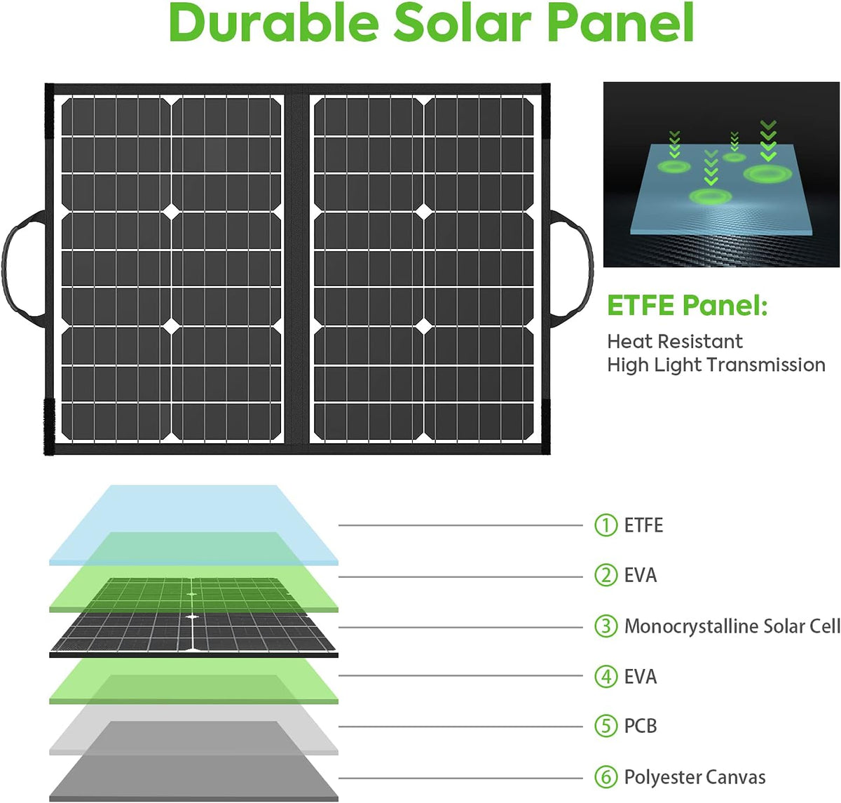 60W Foldable Monocrystalline Solar Panel with USB Ports F170