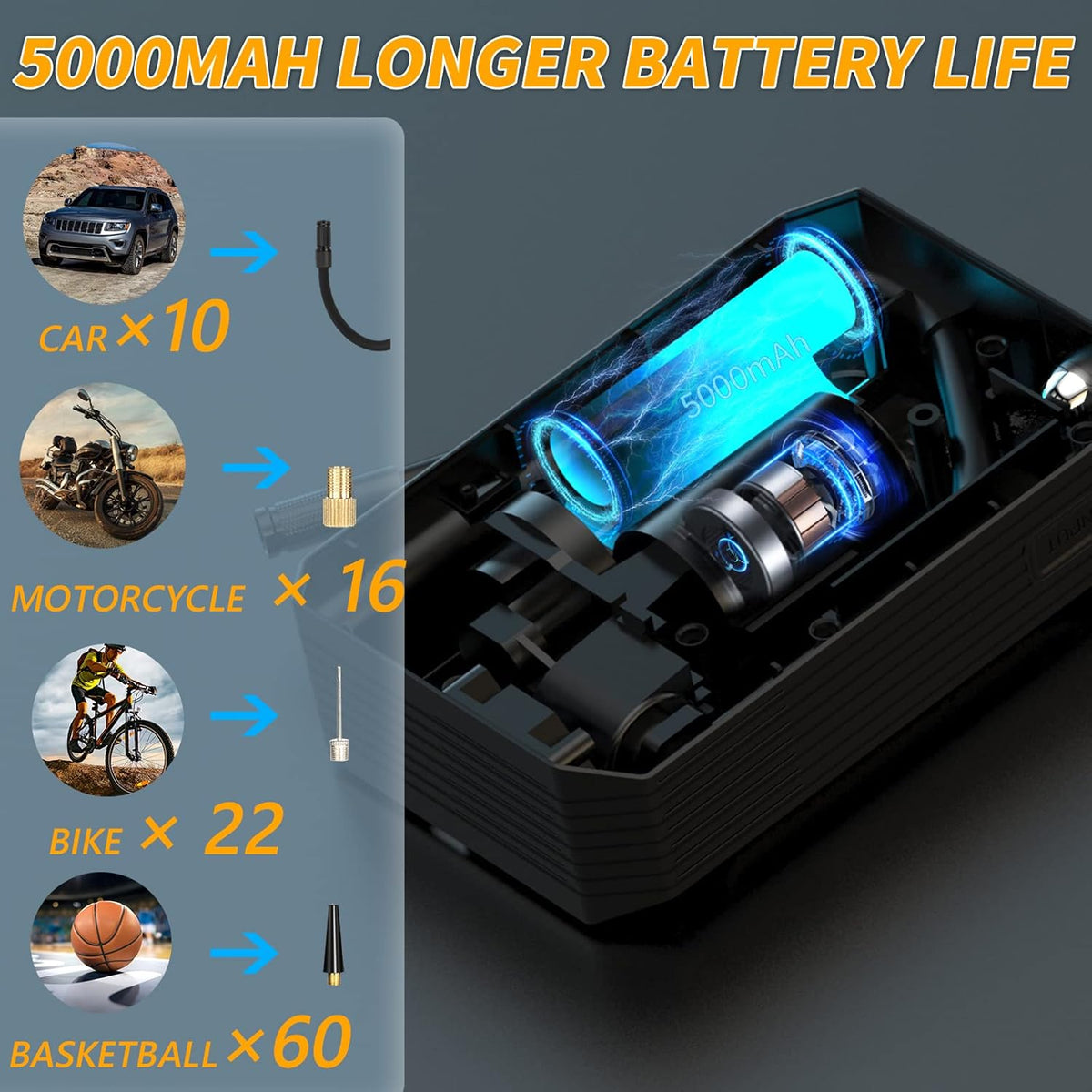 Portable Cordless Tire Inflator Air Compressor 120psi F1784