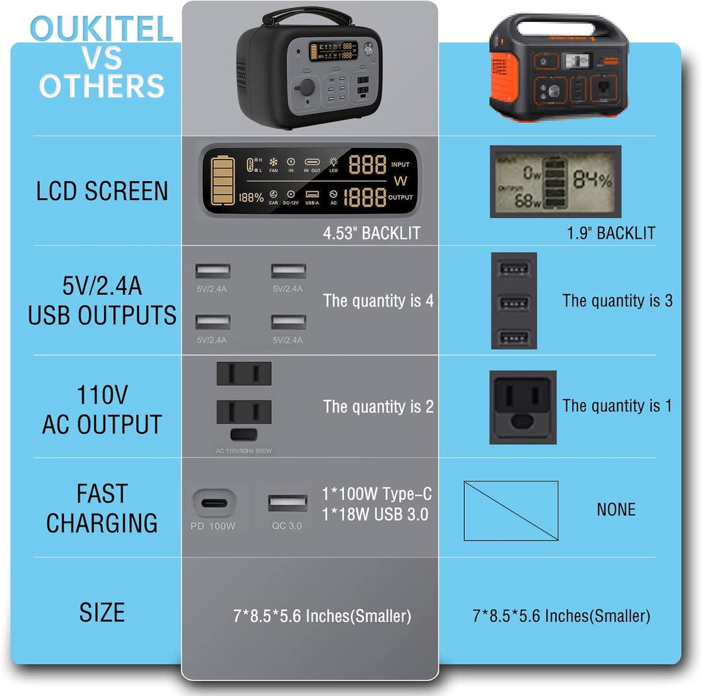 Portable Power Station 500Wh 500W Solar Generator D103226