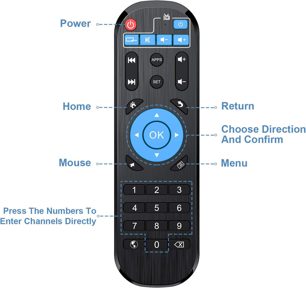 2GB 16GB IPTV Box Q592355