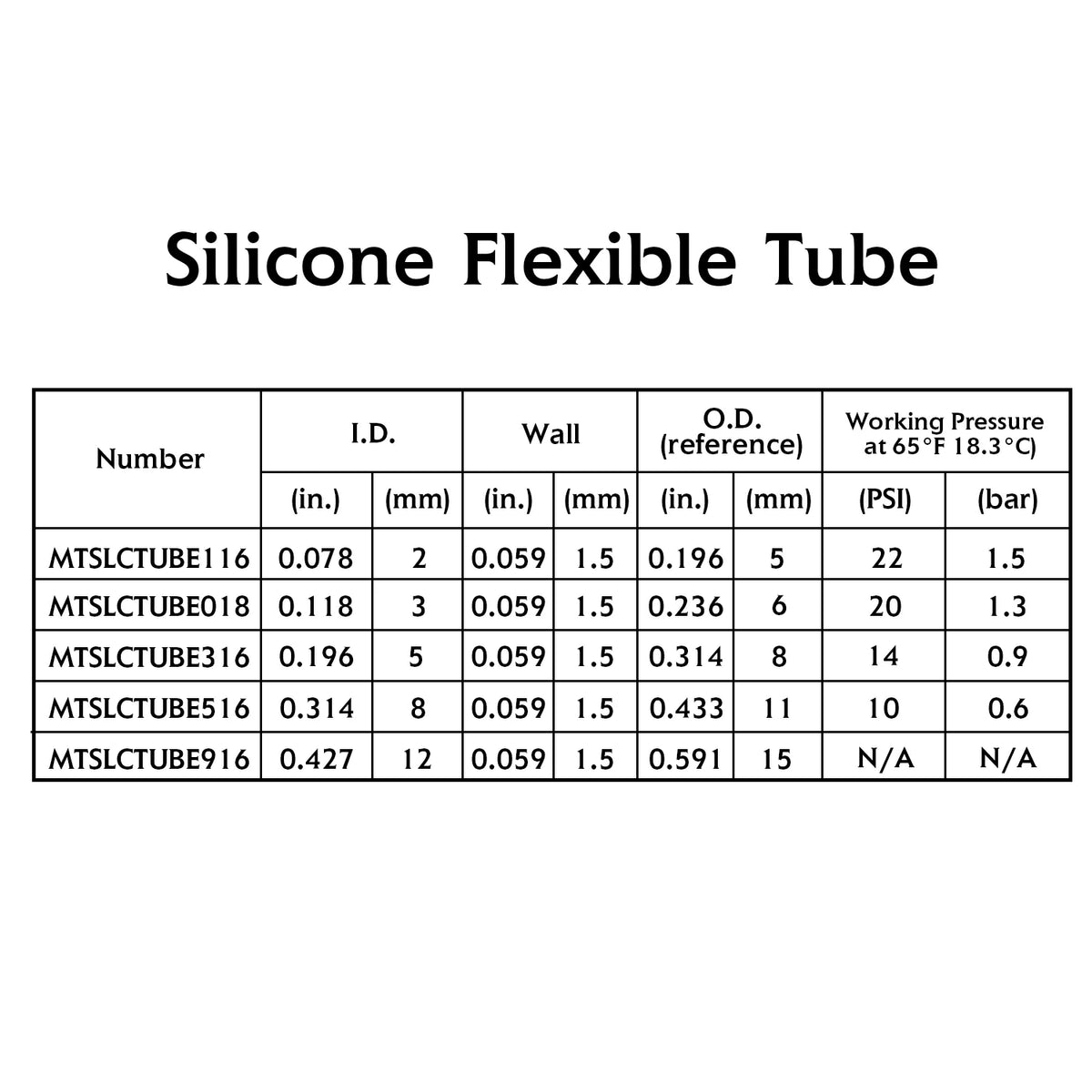 Food Grade Silicone Tubing Flexible Water Air Hose Pipe L653