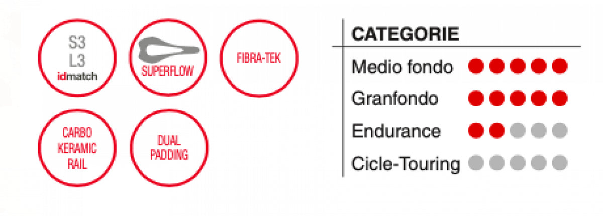 Carbonio Superflow Saddle A832