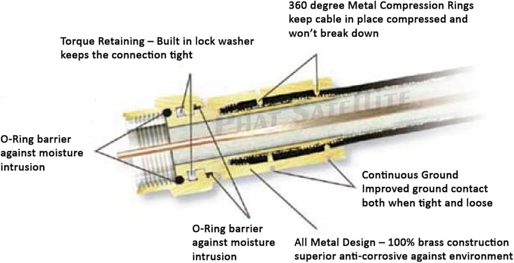 150ft Direct Burial RG-6 Coaxial Cable with Brass Connectors R13277