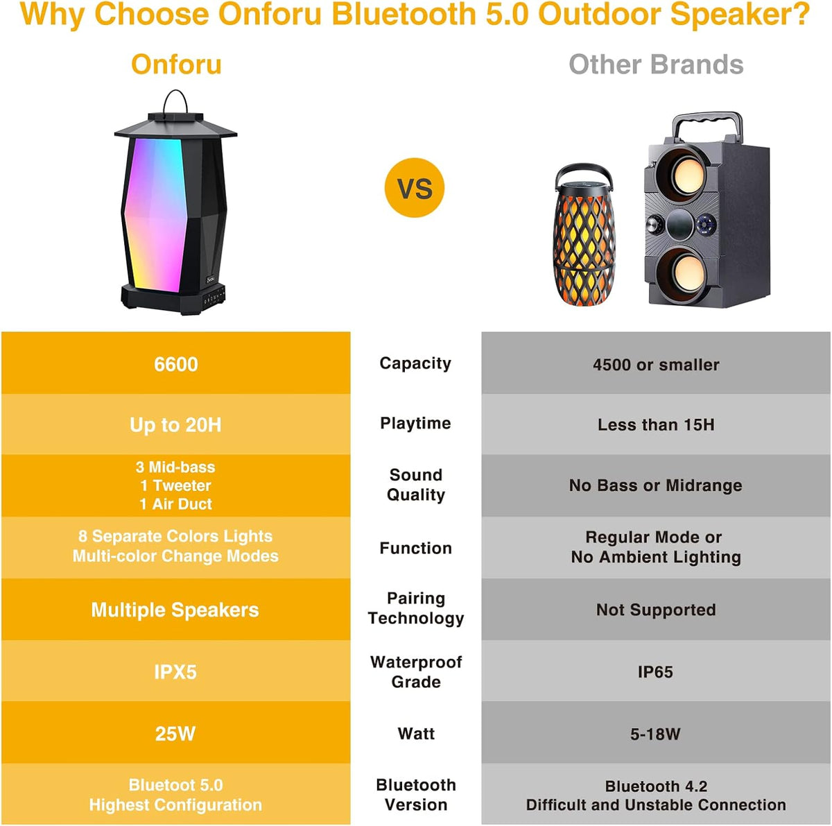 2 Pack 25W Wireless Outdoor Bluetooth Speakers with RGB LED Lights Y227326