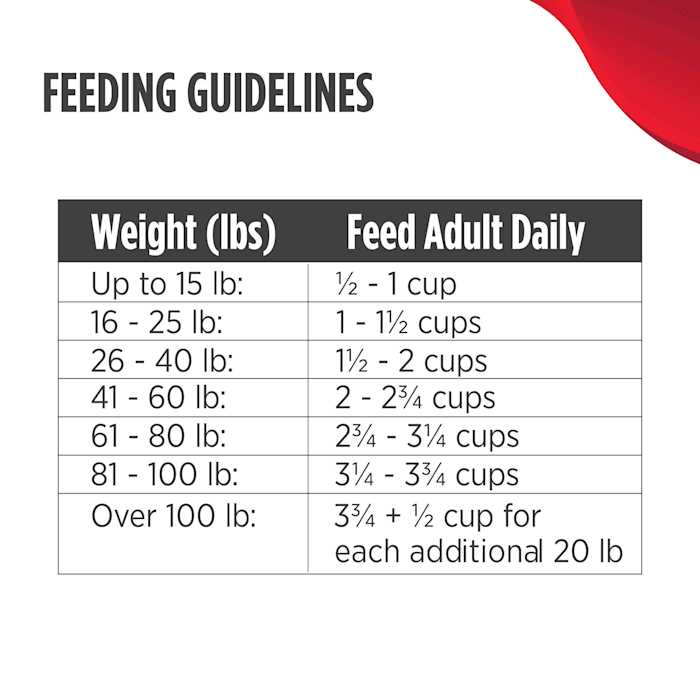 Salmon Oats & Acadian Redfish Small Breed Dry Dog Food L6704