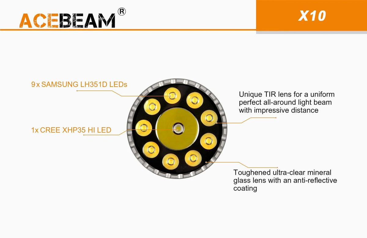 7000 Lumen Searchlight with USB-C Battery C70333