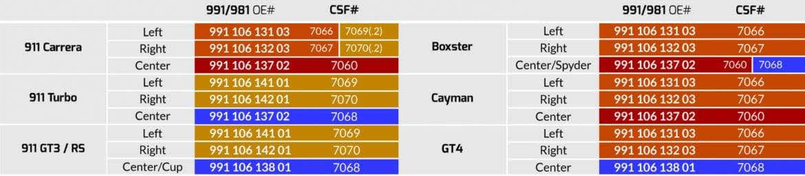 Radiator Left C723