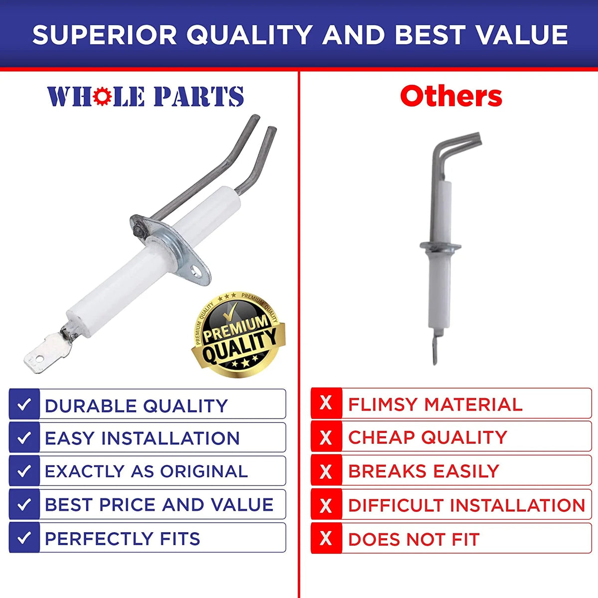 Surface Burner Igniter R6530