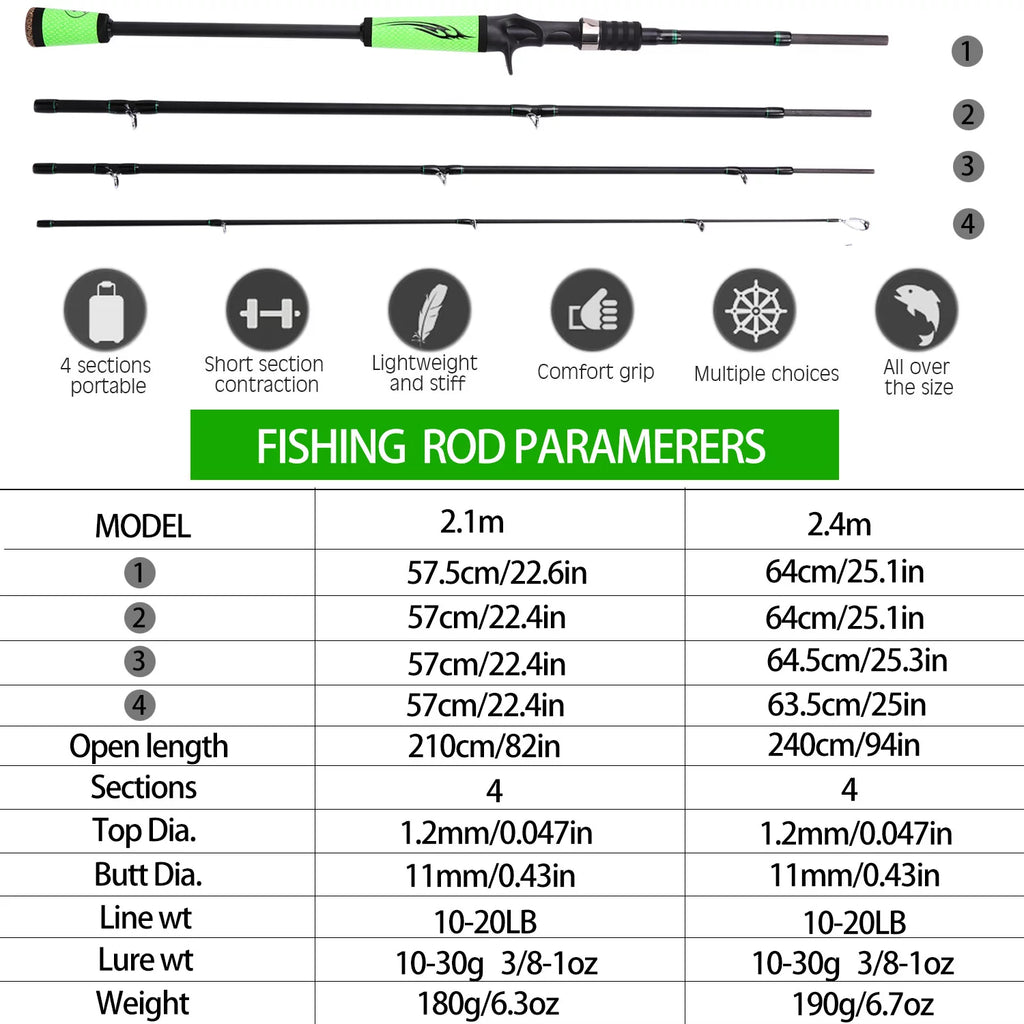 4 Pc High Carbon Fishing Rod Reel Combo A66214