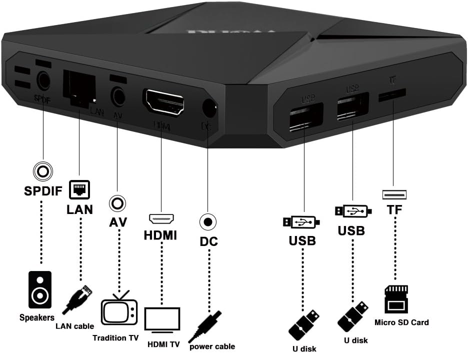 2GB 16GB IPTV Box Q592355